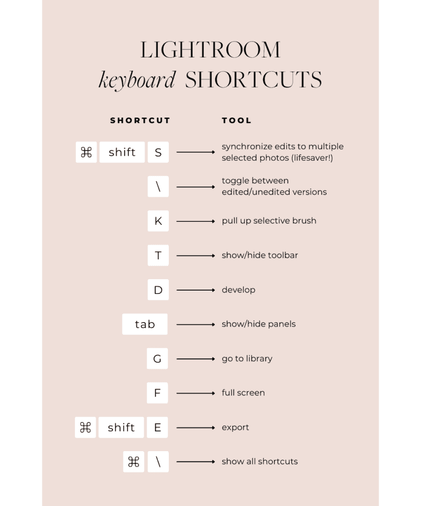 lightroom keyboard shortcuts reference sheet